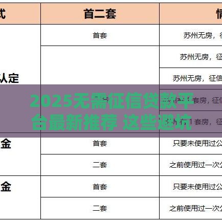 2025无需征信贷款平台最新推荐 这些避坑技巧必看！