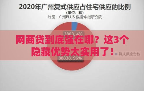 网商贷到底强在哪？这3个隐藏优势太实用了！