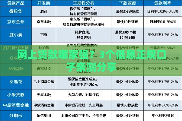 网上贷款哪家强？3个低息正规口子亲测分享