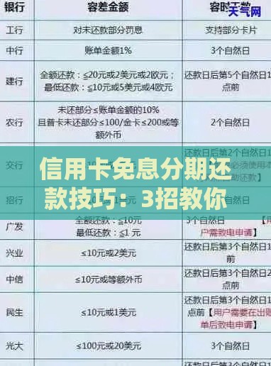 信用卡免息分期还款技巧：3招教你省钱不踩坑