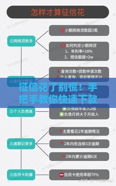 征信花了别慌！手把手教你快速下款的贷款攻略