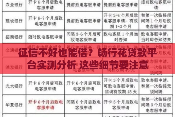 征信不好也能借？畅行花贷款平台实测分析 这些细节要注意