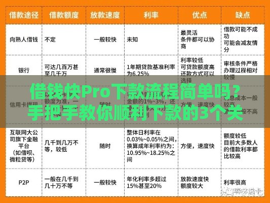 借钱快Pro下款流程简单吗？手把手教你顺利下款的3个关键技巧！