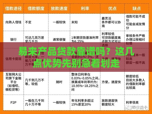 易来产品贷款靠谱吗？这几点优势先别急着划走