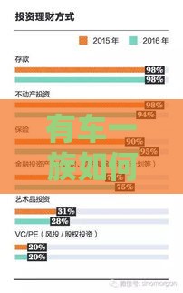 有车一族如何利用资产申请房贷？这些渠道可别错过