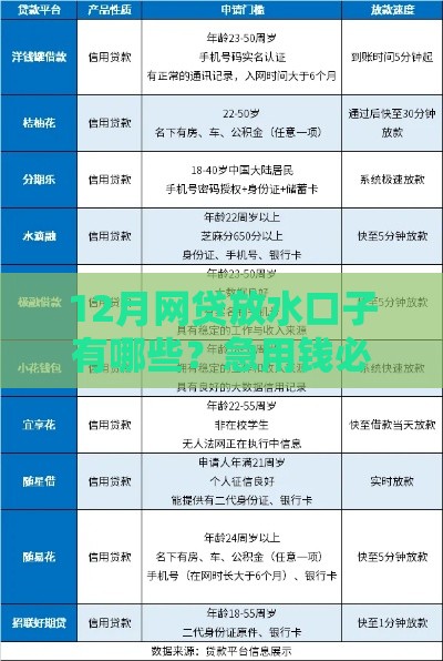 12月网贷放水口子有哪些？急用钱必看这5个低门槛平台！