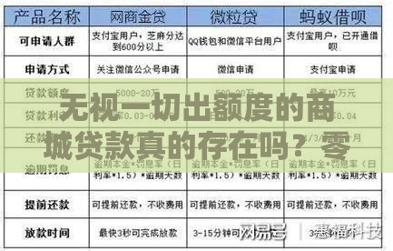 无视一切出额度的商城贷款真的存在吗？零门槛秒到账