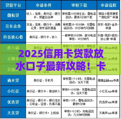 2025信用卡贷款放水口子最新攻略！卡友必看申贷技巧