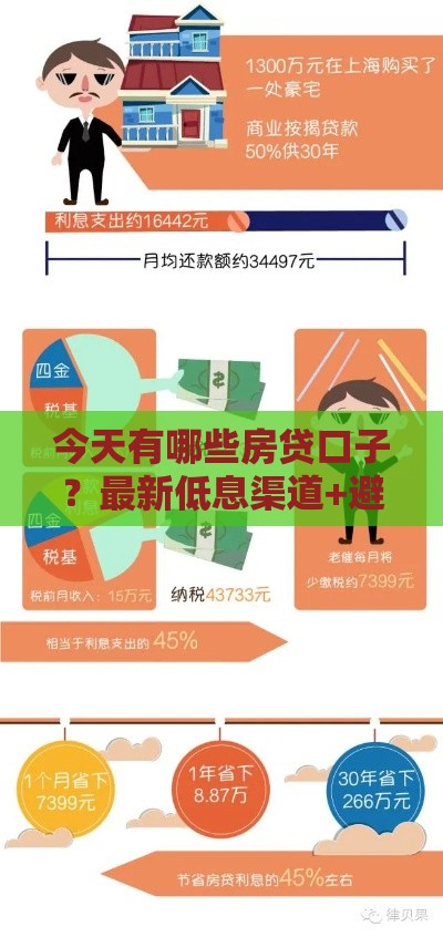 今天有哪些房贷口子？最新低息渠道+避坑技巧全解析
