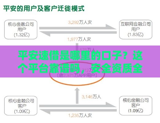 平安速借是哪里的口子？这个平台靠谱吗，安全资质全解析！