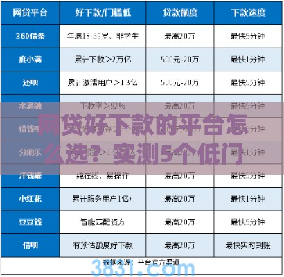 网贷好下款的平台怎么选？实测5个低门槛易通过口子