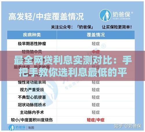 最全网贷利息实测对比：手把手教你选利息最低的平台