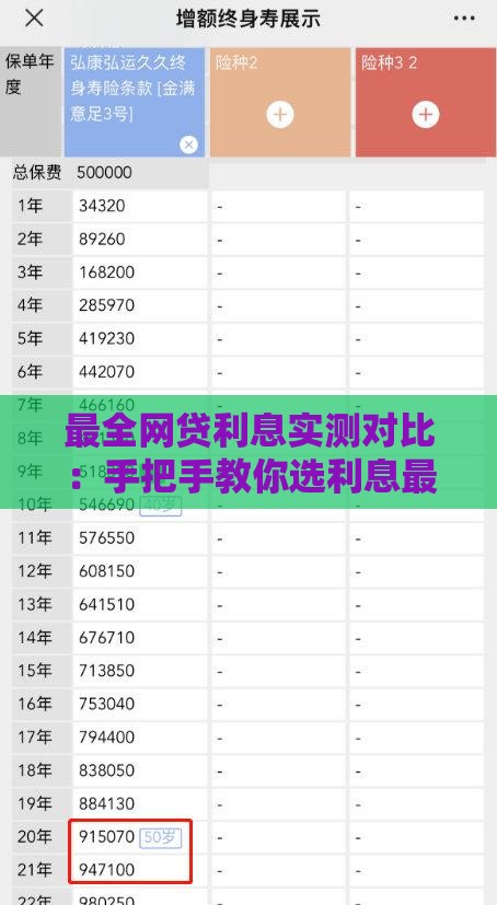 最全网贷利息实测对比：手把手教你选利息最低的平台