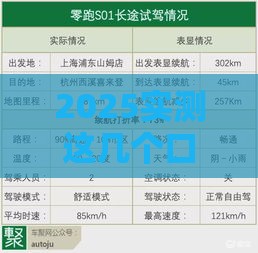 2025实测这几个口子好批、利率低