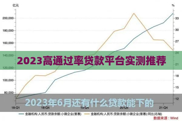 2023高通过率贷款平台实测推荐