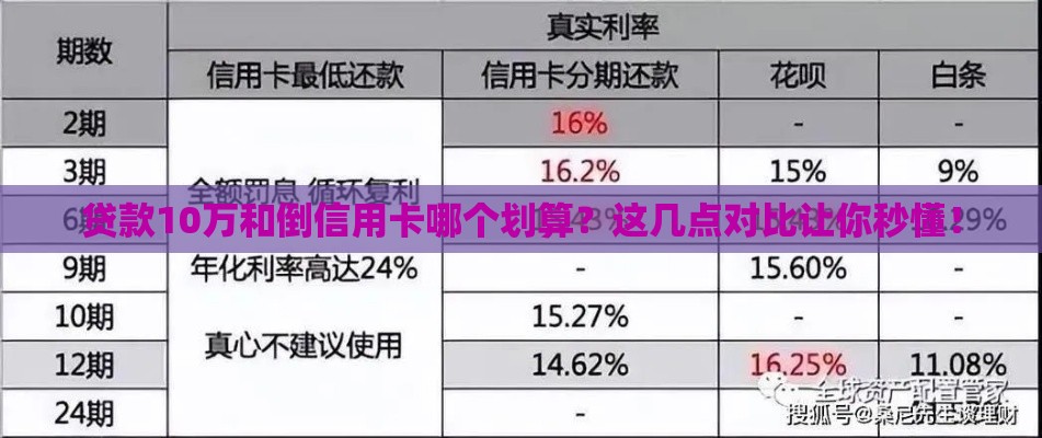 贷款10万和倒信用卡哪个划算？这几点对比让你秒懂！
