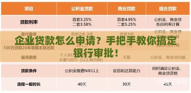 企业贷款怎么申请？手把手教你搞定银行审批！