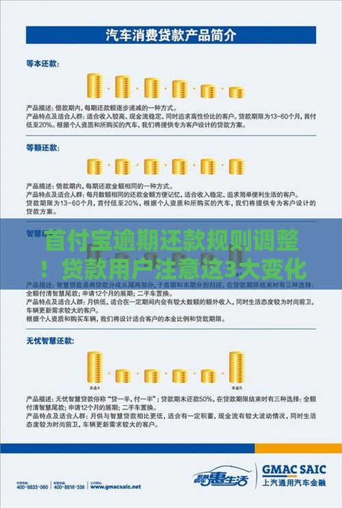 首付宝逾期还款规则调整！贷款用户注意这3大变化