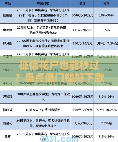征信花户也能秒过？盘点低门槛好下款的5大正规借款平台！