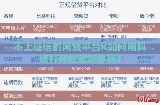不上征信的网贷平台K如何用科技打开贷款新思路？