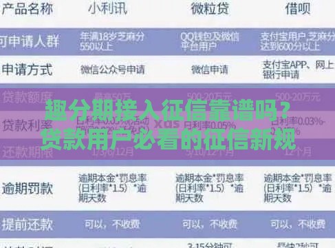 趣分期接入征信靠谱吗？贷款用户必看的征信新规解析！