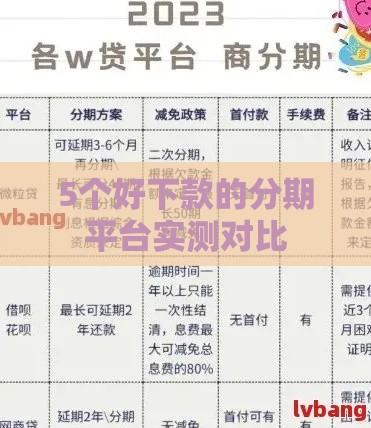 5个好下款的分期平台实测对比