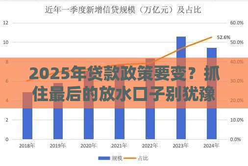 2025年贷款政策要变？抓住最后的放水口子别犹豫