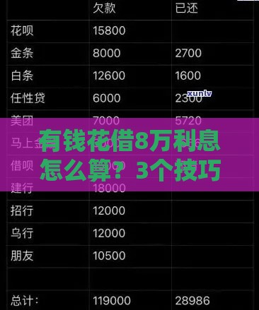有钱花借8万利息怎么算？3个技巧让你少花冤枉钱