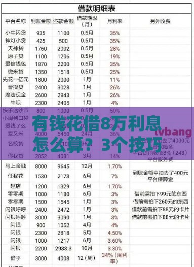 有钱花借8万利息怎么算？3个技巧让你少花冤枉钱