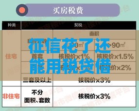 征信花了还能用税贷借款吗？这3招帮你轻松过关！