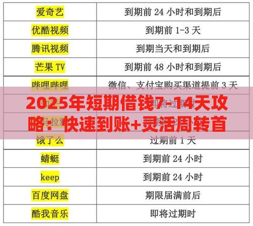 2025年短期借钱7-14天攻略：快速到账+灵活周转首选方案
