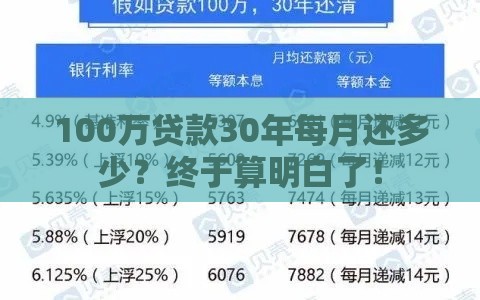 100万贷款30年每月还多少？终于算明白了！