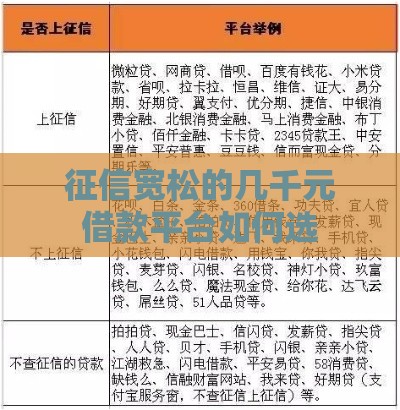 征信宽松的几千元借款平台如何选