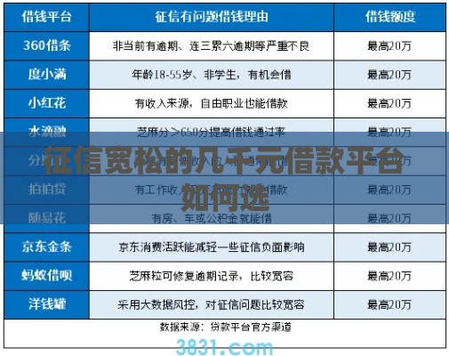 征信宽松的几千元借款平台如何选