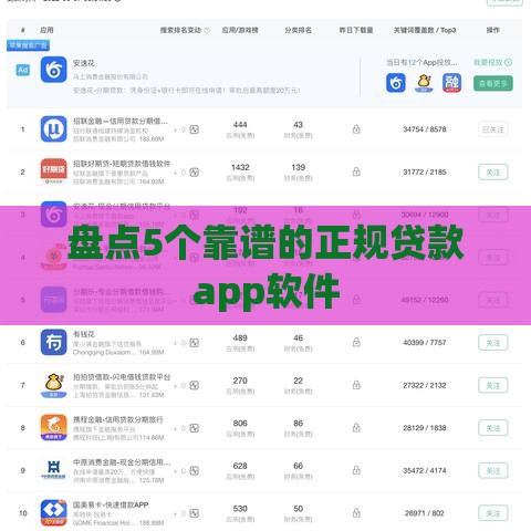盘点5个靠谱的正规贷款app软件