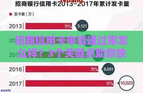 招商信用卡申请通过率怎么样？3个关键点助你快速下卡！