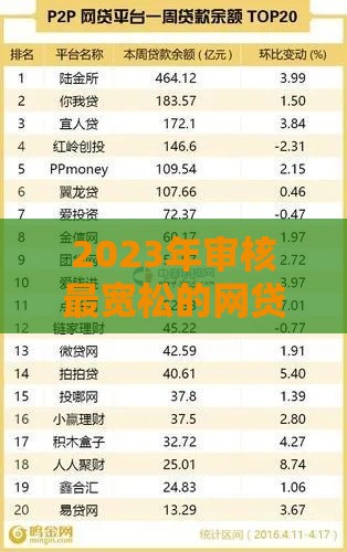 2023年审核最宽松的网贷平台清单
