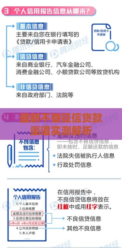 最新不查征信贷款渠道实测解析