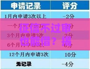 征信不过审也能借？揭秘贷款新模式的背后逻辑