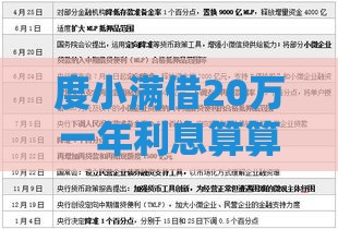 度小满借20万一年利息算算？手把手教你精打细算