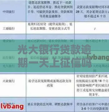 光大银行贷款逾期一天上征信吗？关键真相必看