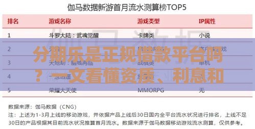 分期乐是正规借款平台吗？一文看懂资质、利息和用户真实评价