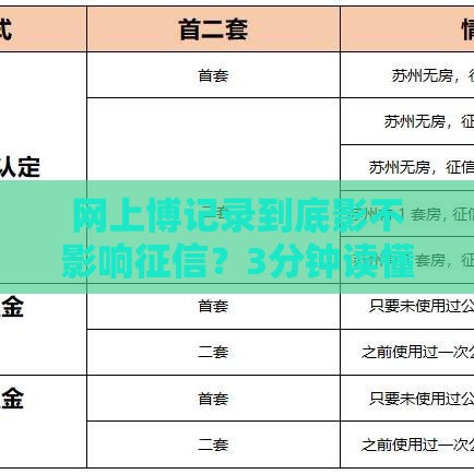 网上博记录到底影不影响征信?3分钟读懂避坑指南 网上博记录到底影不影响征信?3分钟读懂避坑指南