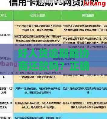 好人贷逾期能协商还款吗？正确处理方法别慌！