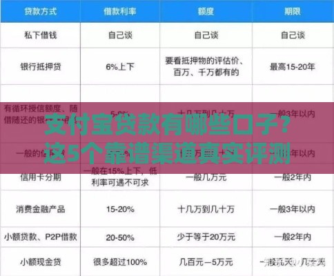 支付宝贷款有哪些口子？这5个靠谱渠道真实评测