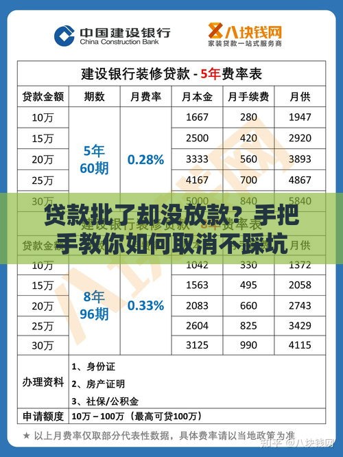 贷款批了却没放款？手把手教你如何取消不踩坑