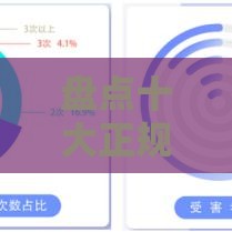 盘点十大正规借钱平台APP，安全可靠无套路！