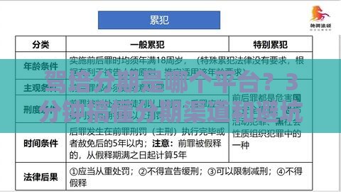 驾培分期是哪个平台？3分钟搞懂分期渠道和避坑指南