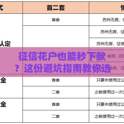 征信花户也能秒下款？这份避坑指南教你选对口子