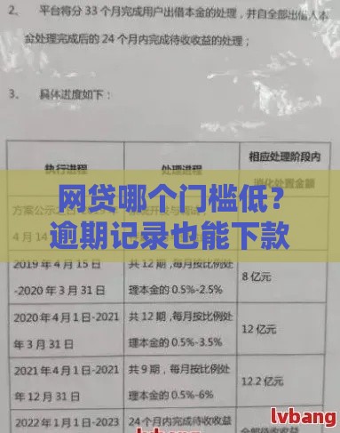 网贷哪个门槛低？逾期记录也能下款？5个平台真实测评！